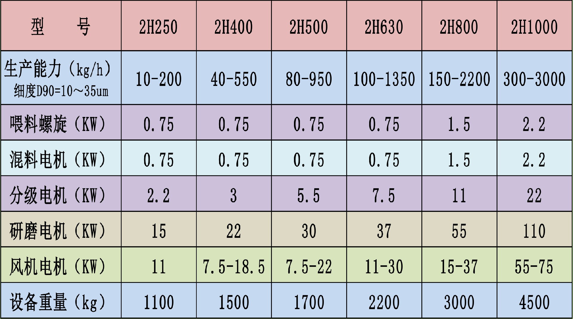 研磨机宣传册(浩月)-6_03.jpg